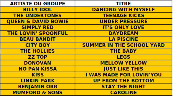 SR 219 20250403 Tracklist Best of Pop Rock.png