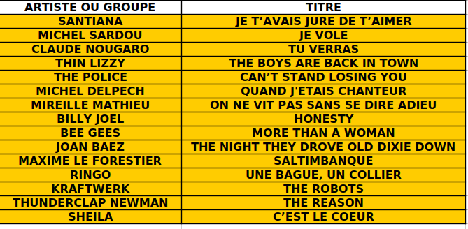 SR 220 20250405 Tracklist Back Again 70.png