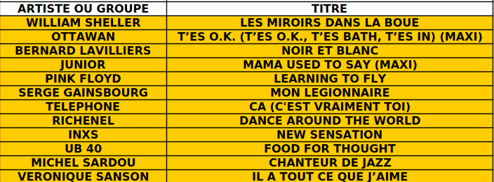 SR 240 20250824 Tracklist Back Again 80.png