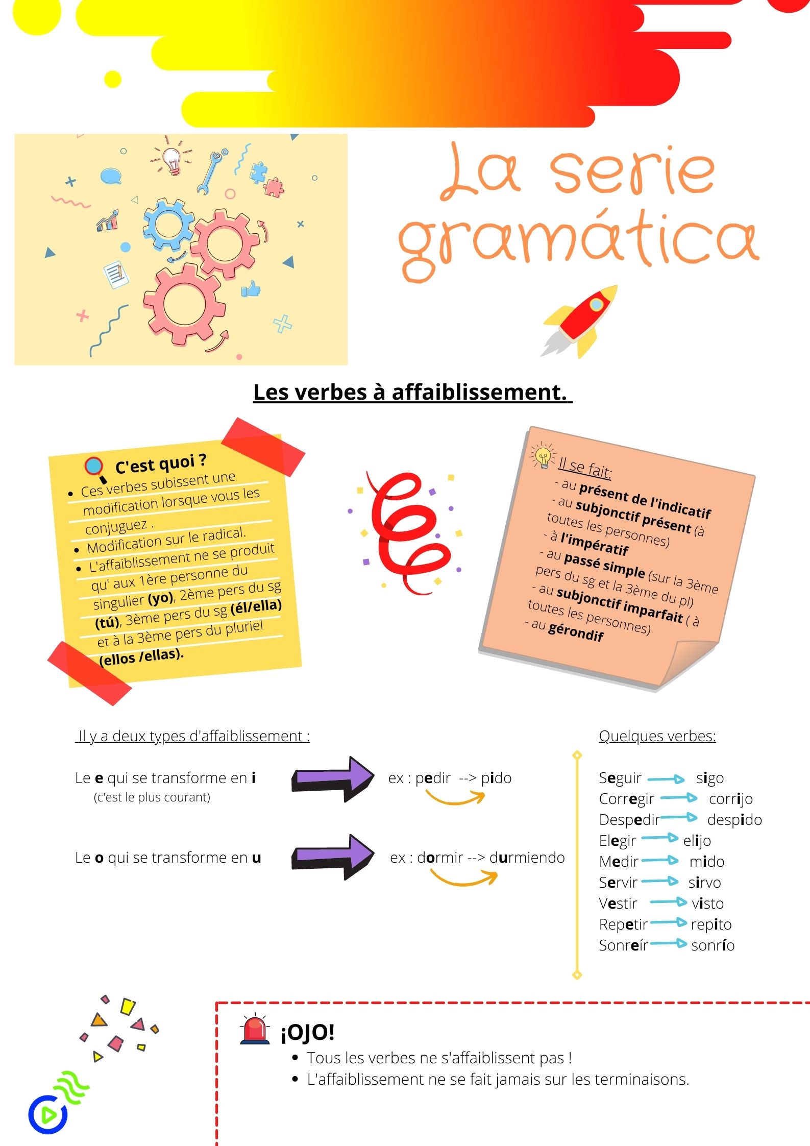 Verbes A Affaiblissement En Espagnol Les verbes à affaiblissement • Podcast • LA GRAMÁTICA ESPAÑOLA • CLAPOTEE
