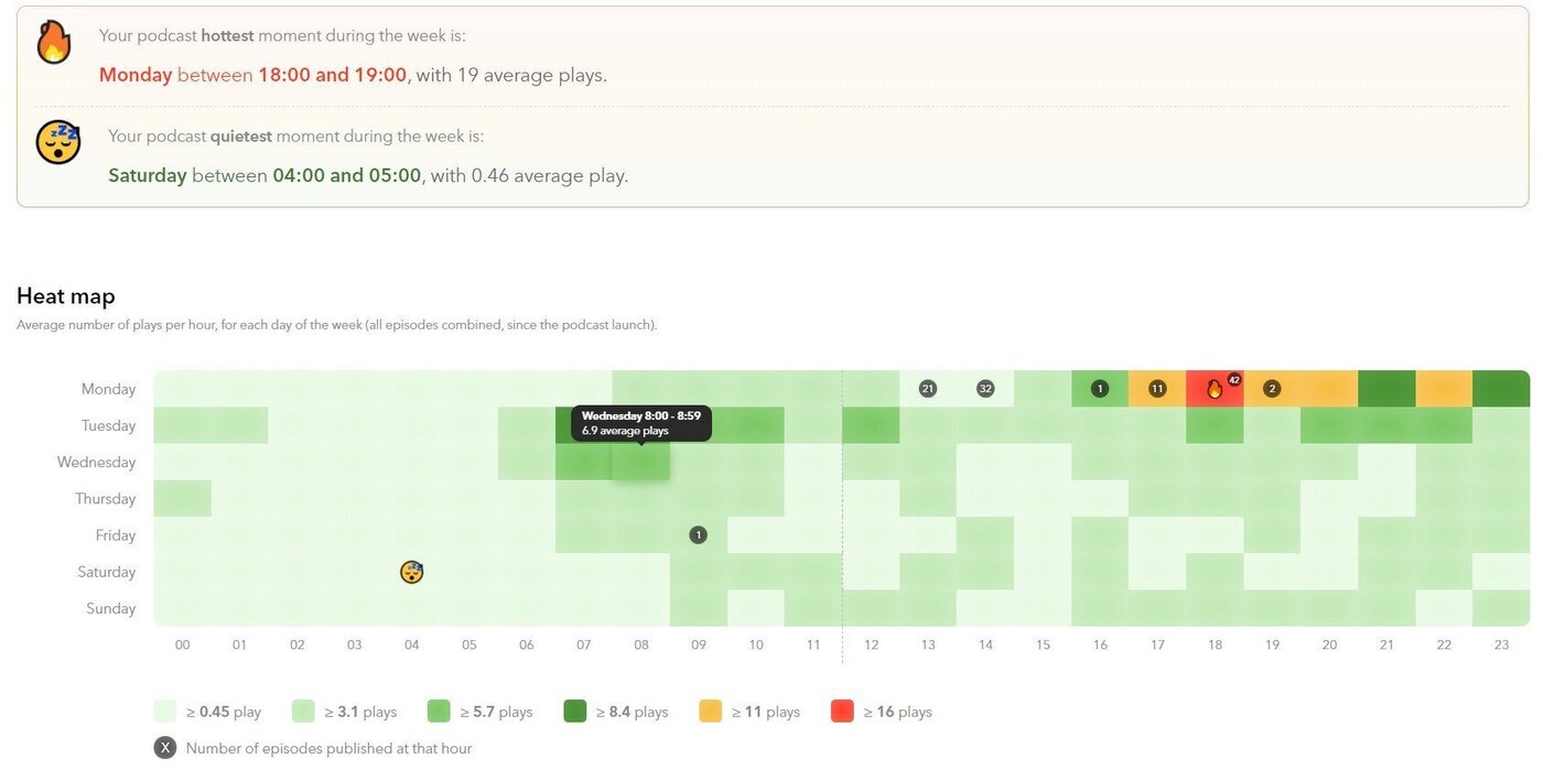 podcast-heat-map.thumb.jpg.a9abc306ae6d0cd721414b13b96a3994.jpg
