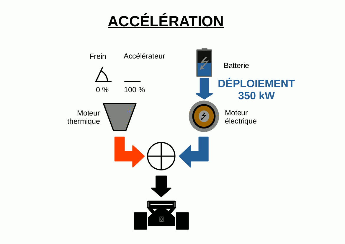 acceleration.gif