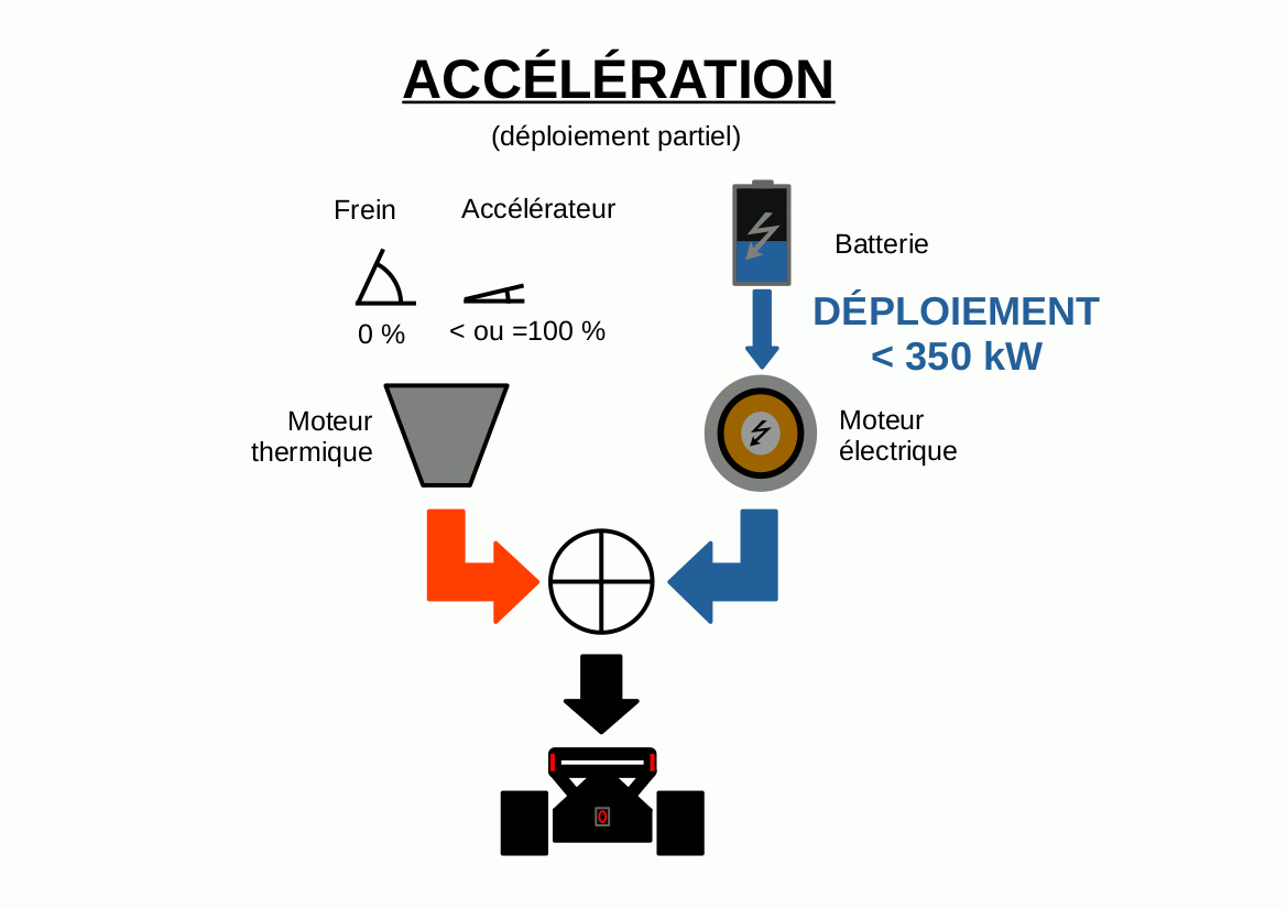 acceleration_deploiement_partiel.gif