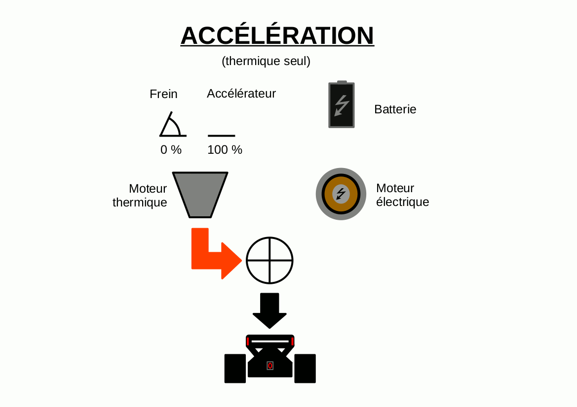 acceleration_thermique_seul.gif