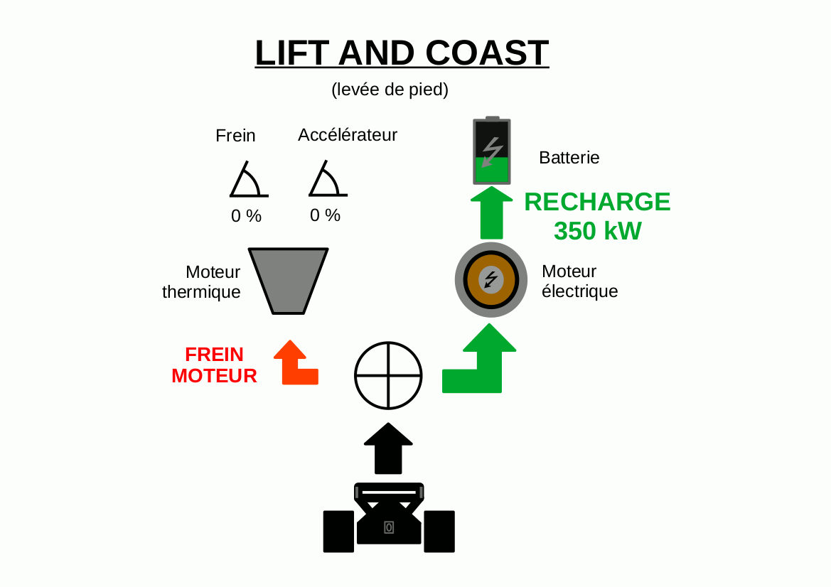 lift_and_coast.gif