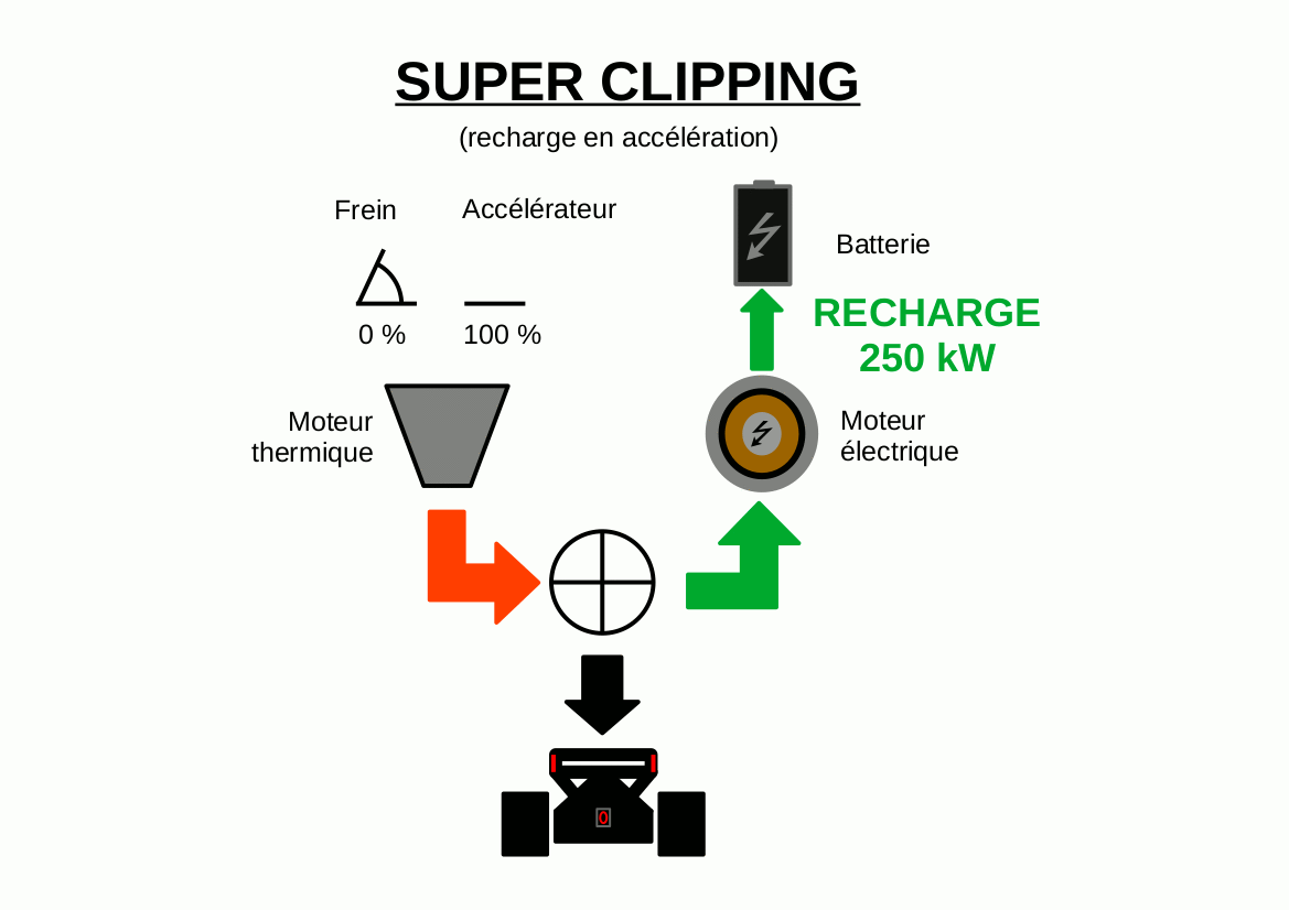 super_clipping.gif