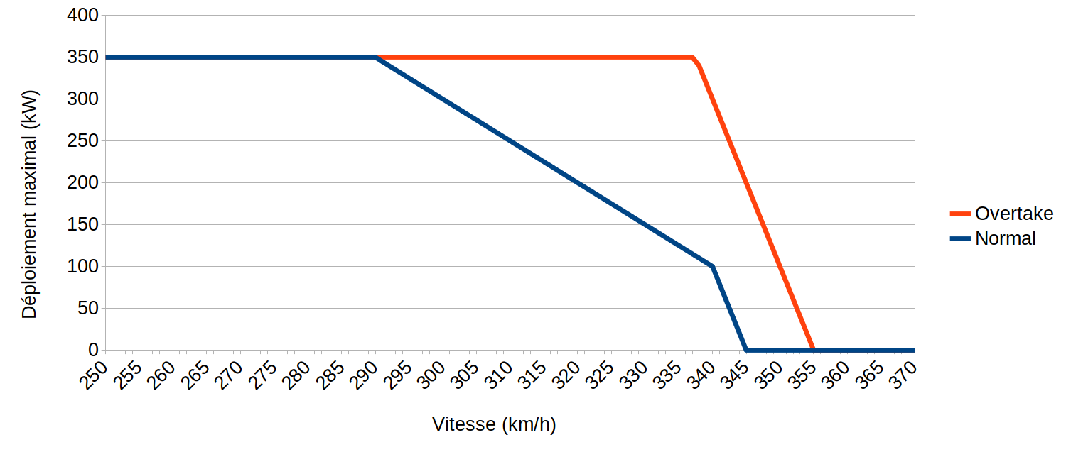 deploiement_max_overtake.png
